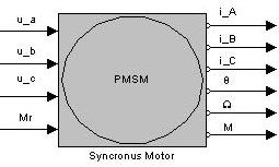 [rad/s]: motor speed - current [A]: motor current - M [Nm]: active motor torque Name: Synchronous Motor Function: Models the operation of a 3-phased permanent magnet synchronous motor - u_a [V]: