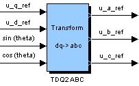 transformation model from the fixed 3-phased a,b,c system, to the fixed (, ) system. Name: TDQ2ABC Function: Converts the voltage components from (d,q) coordinates to (a,b,c) coordinates.