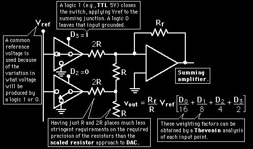 The digital inputs could be TTL voltages which close the switches on a logical 1 and leave it