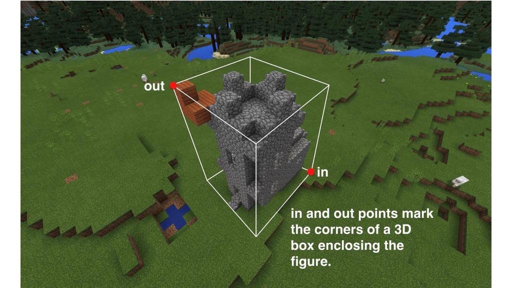 Other reference examples: Compass Rose Tutorial https://minecraft.makecode.com/tutorials/compass-rose 3D Axis Example https://minecraft.makecode.com/examples/3d-axis Compass Example https://minecraft.