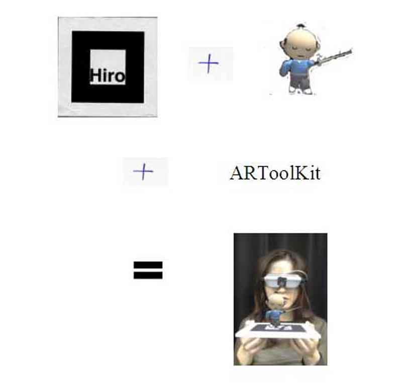 Fig. 2. ARToolKit tracks a fiducial marker and aligns an object in AR that appears registered in the real world.
