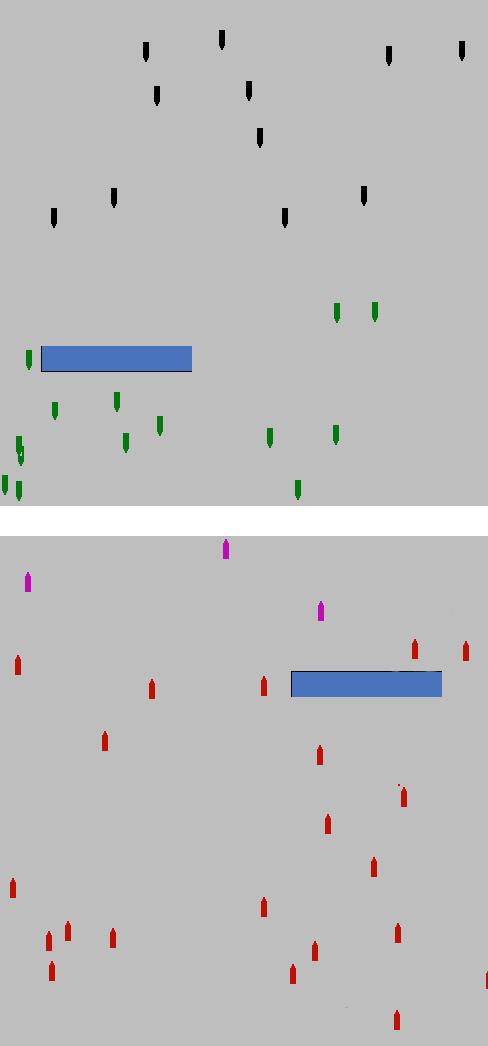 Figure 1: This picture shows the dodgeball simulator after a sample trial has just begun. The evolving population is colored black, and the individuals with targets are colored green.