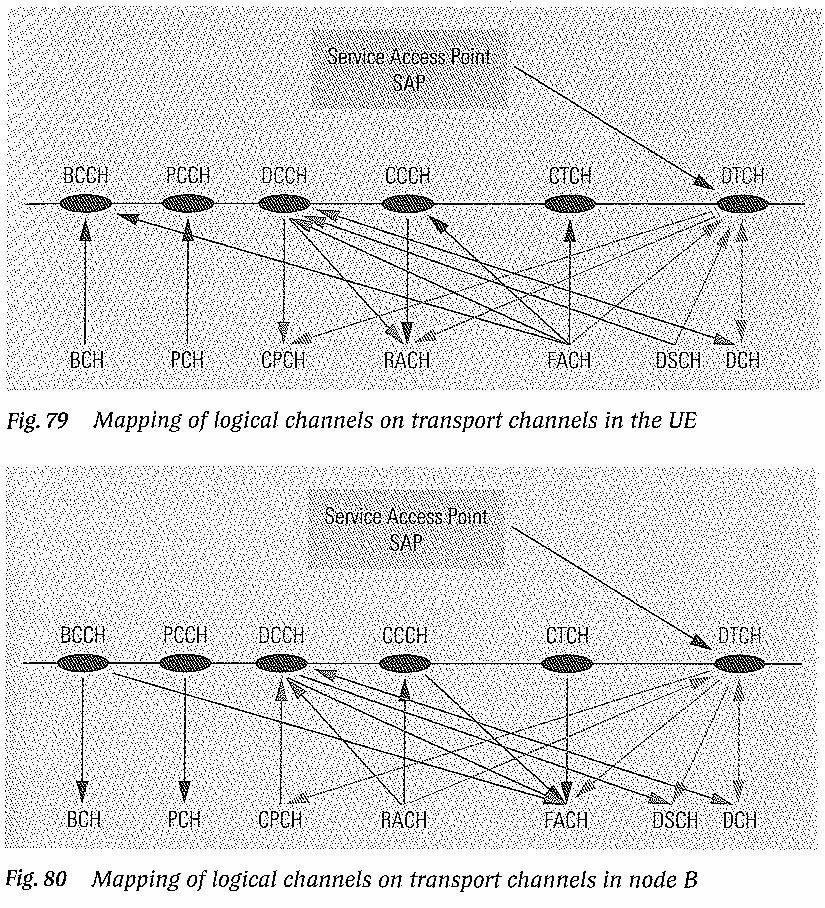 After channel coding and interleaving several transport channels can be