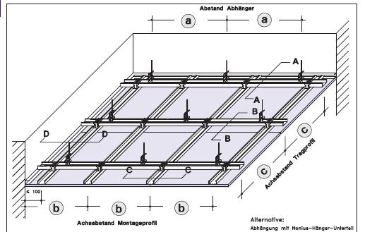 Using powder-actuated fasteners to install suspended metal-framed gypsum board ceilings Selecting and using suitable fasteners for the application Types of substructure and classification of
