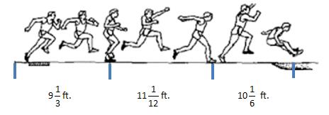 shown in the diagram to the right. How many total kilometers did Tia bike? Culminating Question 12) In practice, Carson made a triple jump with the segments shown below.