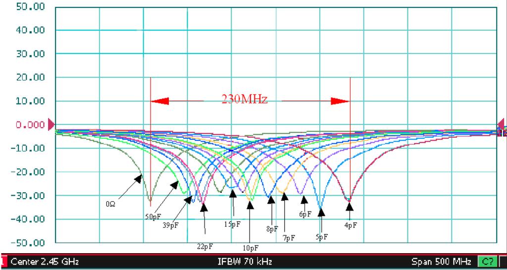 5.2 Solder Land Pattern This antenna includes a fine tuning element (as shown in the land patterns above) that can be used to slightly shift antenna resonance. 5.