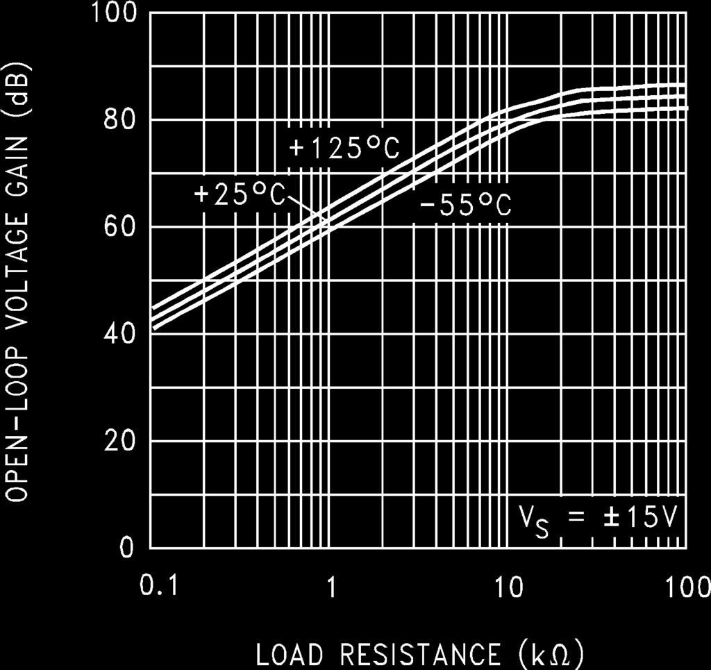 Typical Performance Characteristics (R L = 10 kω, T A =25 C