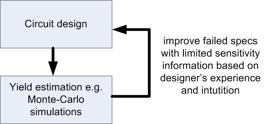 Current design flow Designers traditional robust design flow
