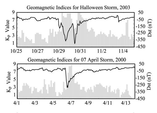 Subionospheric VLF measurements of the effects of geomagnetic storms on the mid-latitude D-region W. B. Peter, M. Chevalier, and U. S.