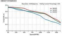 Hybrid Servos Matching Motors (f) Mechanical Specifications of the 86HS40-EC 573S09-EC 57HS10-EC 86HS40-EC (e) Wiring Diagram of