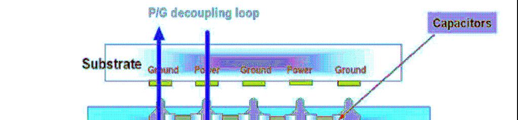 Decap loop with CapCore Interposer Shown 10x