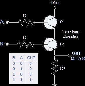 TTL Logic Circuit The logic AND Gate TTL Logic Types 74LS08 Quad 2-input 74LS11 Triple 3-input
