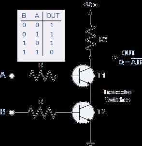 The NAND or Not AND Gate TTL Logic Types 74LS00 Quad 2-input 74LS10 Triple 3-input 74LS20