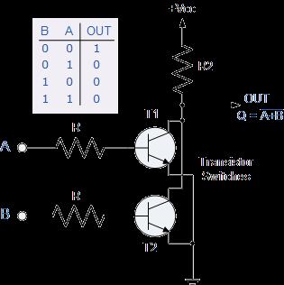 The NOR or Not OR Gate TTL Logic Types 74LS02 Quad 2-input 74LS27 Triple 3-input 74LS260