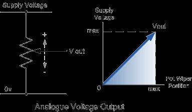 Analogue Circuits Electronic circuits can be divided into two main categories.
