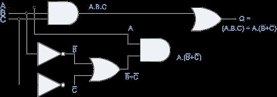 The Boolean Algebra Inputs Intermediates Output C B A A.B.C B C B+C A.