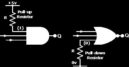 Pull up and Pull down resistors any "unused" inputs to the gates must be connected directly to either a logic level "1" or a logic level "0" by means of a suitable "Pull-up" or "Pull-down"