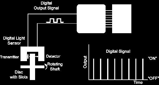 Digital Circuits Digital Circuits - Digital circuits produce or respond too two distinct voltage levels representing either a Logic level "1" or a Logic level "0".