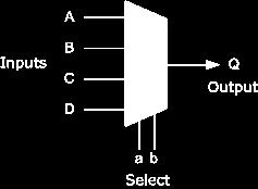 The Multiplexer A data selector, more commonly called a Multiplexer, shortened to "Mux" or "MPX", are combinational logic switching devices that operate like a very fast acting multiple position
