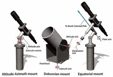 Telescopes Mounts Telescope require mounts that