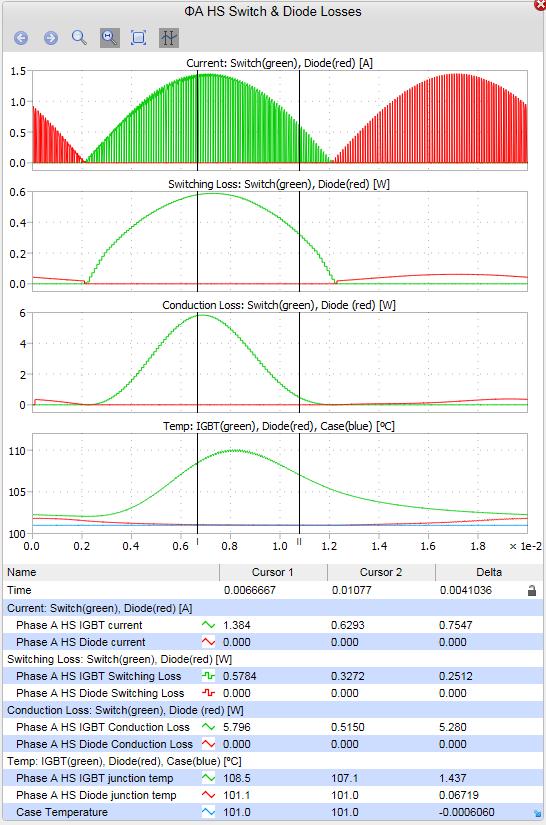 Simulation Results 5 Simulation Results IPM Motor Drive Simulator outputs a total of 11 graphs in 3 scopes for the user to view.