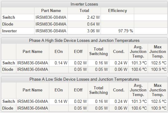 Results Tables 6 Results Tables The Inverter Losses result table displays the total losses for the switch, diode, and the whole IPM part under the given conditions and also the efficiency.