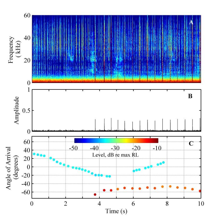 Quantifying Behavioral Responses to MFAS BRS S&T INNOVATIONS Identifying Vocalizing