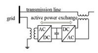 Vol.2, Issue.5, Sep-Oct. 2012 pp-3977-3988 ISSN: 2249-6645 Power Flow Control by Using DPFC T.