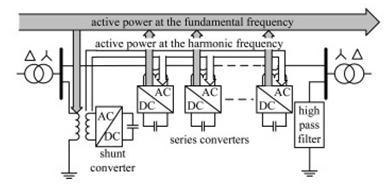 the redundancy of the series converters. This paper begins with presenting the principle of the DPFC, followed by its steady-state analysis.