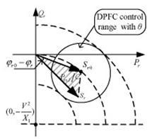 Vol.2, Issue.5, Sep-Oct. 2012 pp-3977-3988 ISSN: 2249-6645 Fig. 10. DPFC active and reactive power control range with the transmission angle θ.