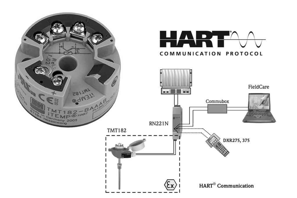 Technical Information itemp HART TMT182 Temperature head transmitter Head transmitter for resistance thermometers (RTD), thermocouples (TC), resistance and voltage transmitters (mv), HART -protocol,