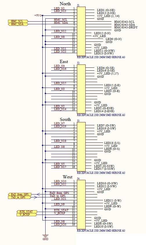 Figure 2-10: Pin assignments for receptacles J1-J4 on the processor board.