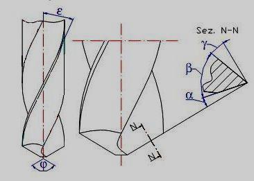 The shape of the cone of the twist drills With reference to figure N 1 we can give the following definitions: Fig.