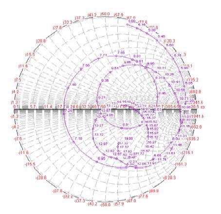 Figure13: Simulated Smith Chart for slotted antenna Figure 14: Simulated VSWR for slotted antenna The simulated E -plane &