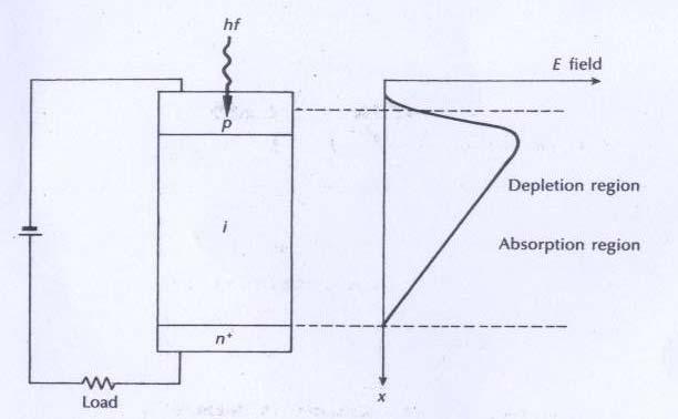 Basic operation of p-n, p-i-n and avalanche