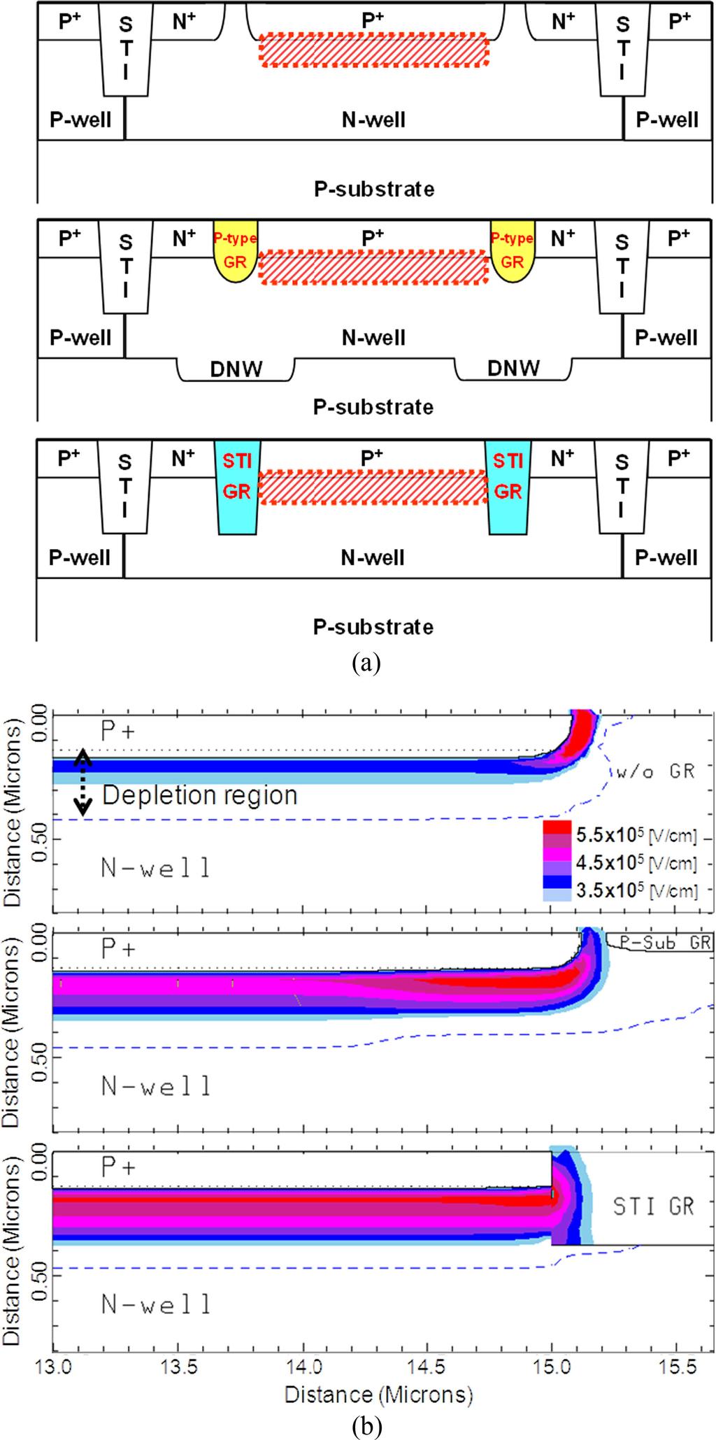 LEE AND CHOI: PERFORMANCE OPTIMIZATION AND IMPROVEMENT OF SILICON APDS IN STANDARD CMOS TECHNOLOGY 3801013 Fig. 10. Light emission tests of the fabricated CMOS-APDs: (a) w/ P-sub GR and (b) w/ STI.