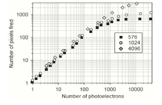 Hp: photons are emitted all at the same time, so each single cell has no time to detect another photon.