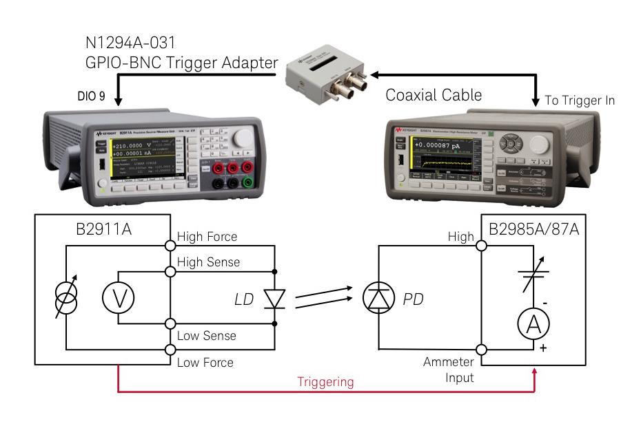11 Keysight Photodiode Test Using the Keysight B2980A Series - Application Note L-I-V Test Example This section explains how to synchronize the B2980A Series with other instruments using the example