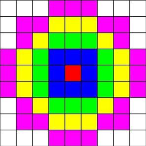 The Green Squares are a 3 square burst. The Yellow Squares are a 4 square burst.