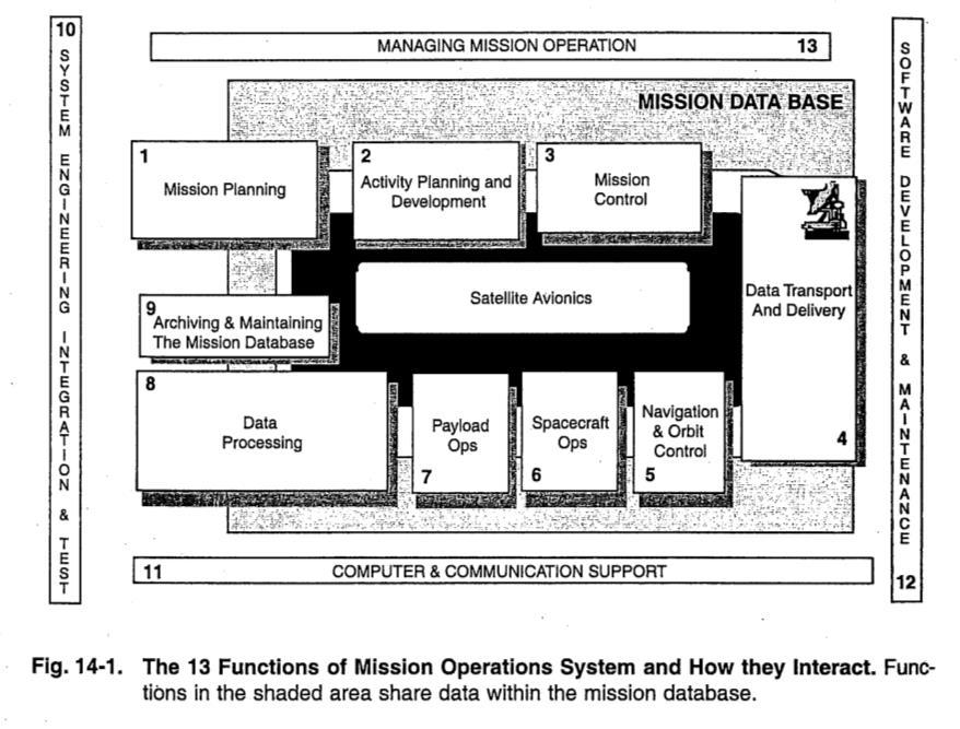 Most missions today focus on providing information to users or customers --- the downlink. 14.