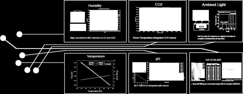 phase (humidity, CO2, O2, C2H4), Liquid