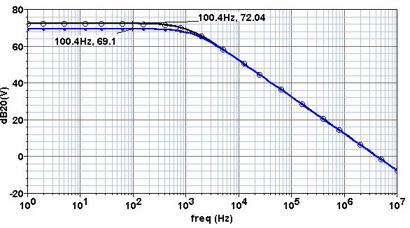 at 25 ºC at 125 ºC UGBW ~ 4.13-4.25 (MHz) Tem. from 125 to 25 ºC Phase Figure 16: Amplifier frequency response; open-loop gain over the temperature range from 25 C to 125 C.
