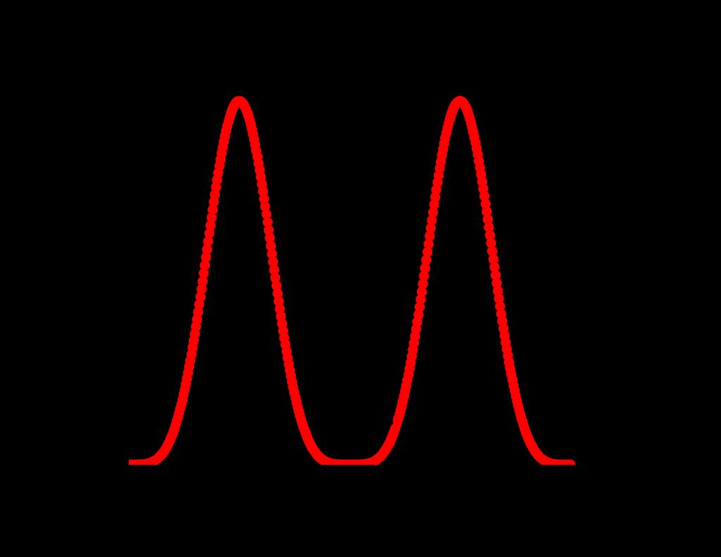 Fig. 4. The plots of the 1-stage (Δφ max = 2π) 2-bits and 2-stage 3-bits transfer function o-encoders based on an ideal Sagnac fibre-optic interferometer.