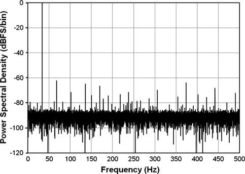 220 Analog Integr Circ Sig Process (2011) 66:213 221 Fig. 12 Measured dynamic characteristics of the SB-SAR ADC. FFT spectrum with 34 Hz input tone ( = 1.