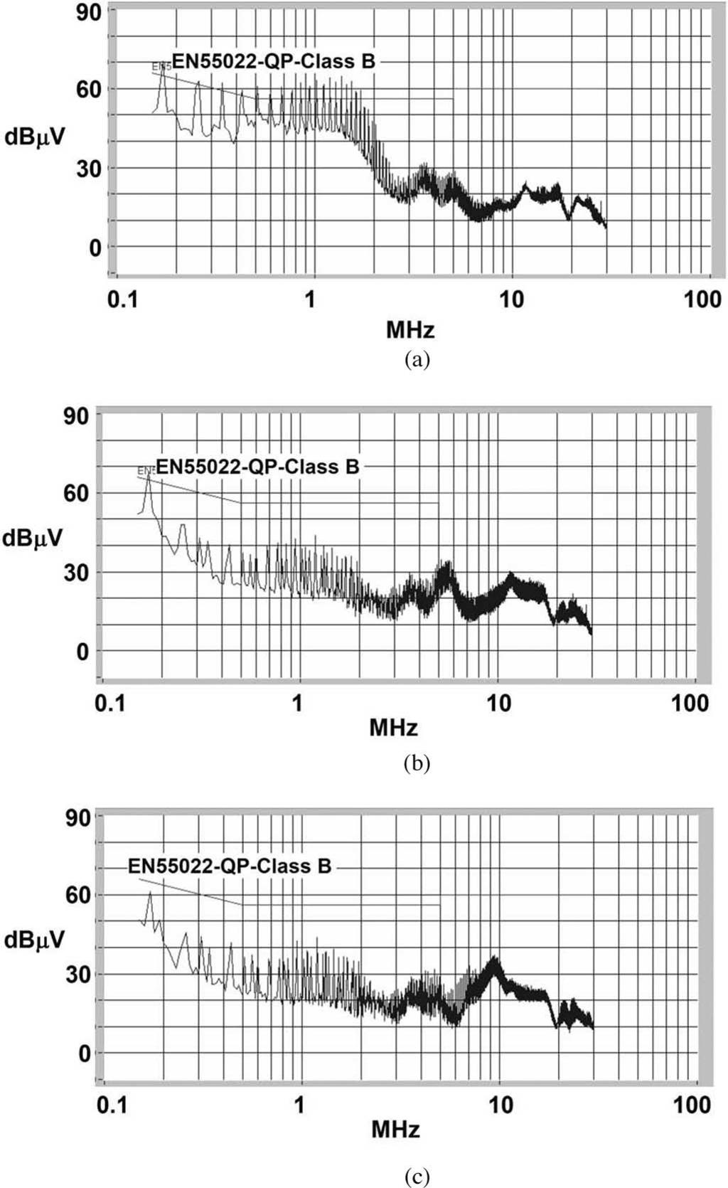 90 IEEE TRANSACTIONS ON POWER ELECTRONICS, VOL. 24, NO. 1, JANUARY 2009 Fig. 19. Measured quasi-peak EMI. (a) Conventional dual-boost PFC rectifier. (b) Dual-boost PFC rectifier with return diodes.