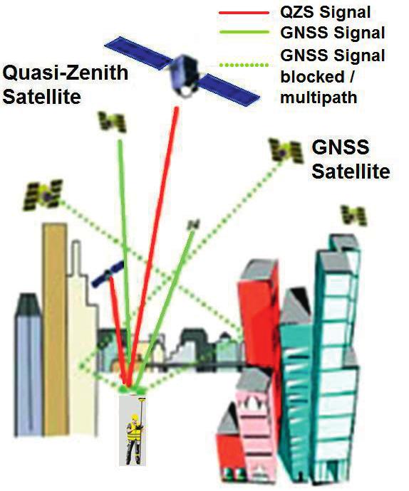 In 2009, this BeiDou-2 or Compass constellation was extended with a second satellite, then five more satellites were added in 2010, subsequently followed by another three in 2011, with the result