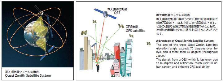 Japanese Quasi-Zenith Satellite System (QZSS) QZSS is a GPS augmentation system serving Japan and the Asia-Pacific region.