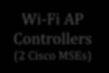 Wi-Fi AP Controllers (2 Cisco