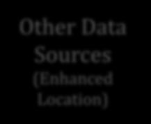 Sources (Enhanced Location)