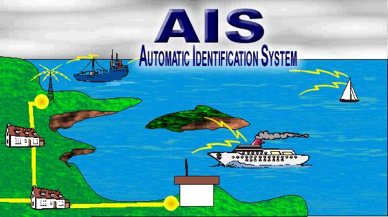 GNSS accuracy can support AIS alarming system to prevent ships collision.